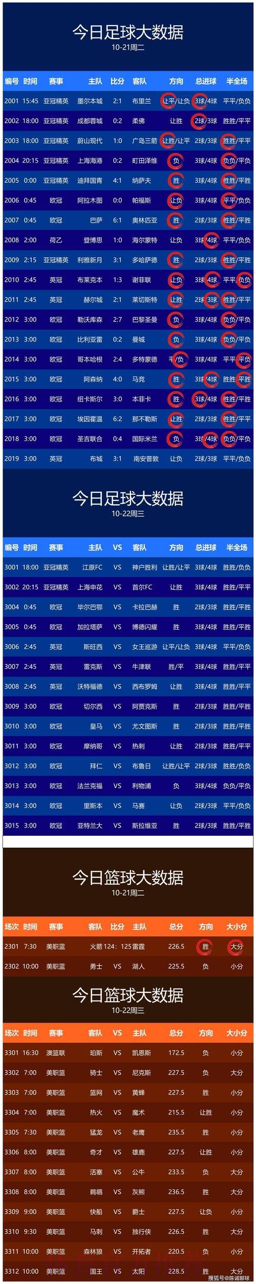 世界杯预测安卓最新网址 世界杯预测安卓最新网址