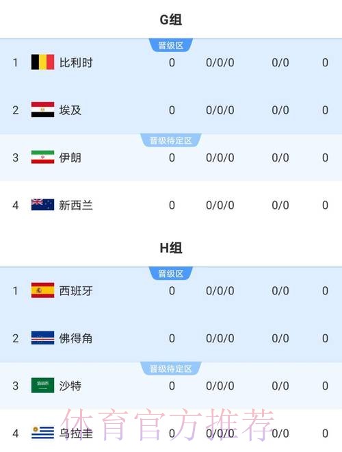 2026世界杯比分苹果全站