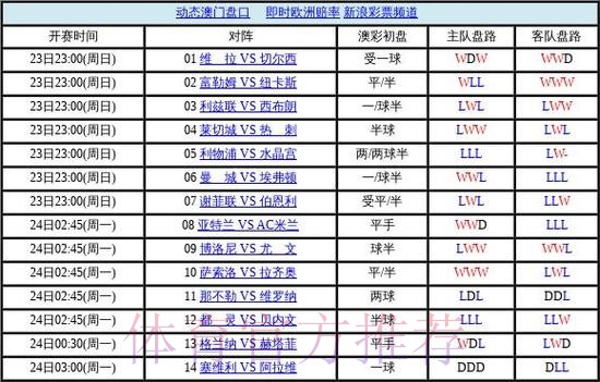 世界杯盘口高清最佳